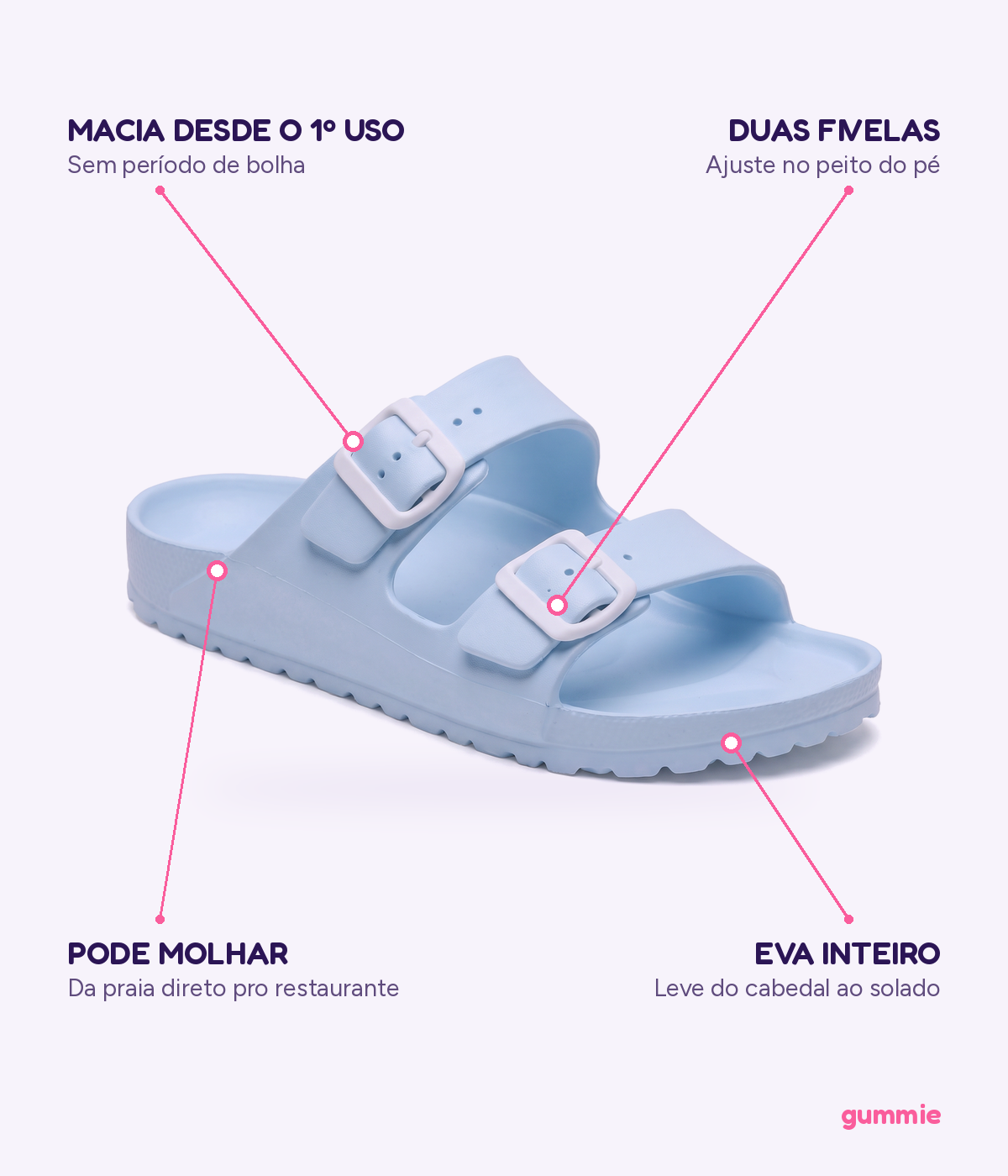 Sandália de EVA Duas Fivelas Azul Claro, detalhes